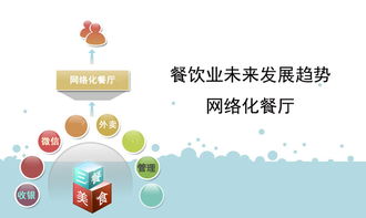 餐飲網(wǎng)絡(luò)化 技術(shù)賦能下的行業(yè)變革與管理升級(jí)