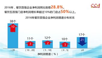 2016年度中國(guó)餐飲百?gòu)?qiáng)企業(yè)分析報(bào)告 變革中的機(jī)遇與挑戰(zhàn)