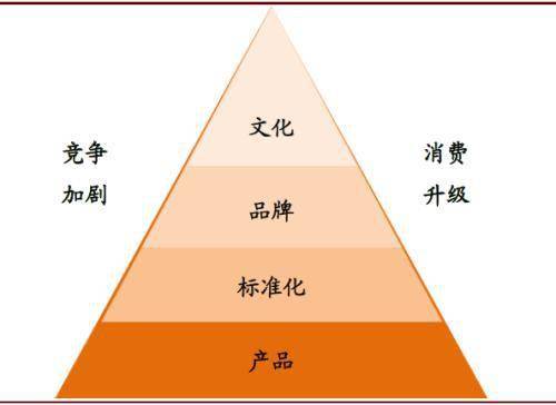 中金首席訪談 再話中式餐飲——餐飲企業(yè)管理的新時(shí)代挑戰(zhàn)與機(jī)遇
