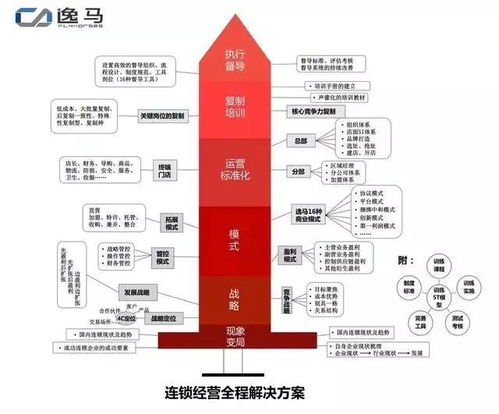 連鎖餐飲企業(yè)如何結(jié)合公司戰(zhàn)略，打造高效銷售系統(tǒng)與門店管理體系