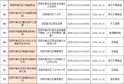 離石區(qū)市場(chǎng)監(jiān)督管理局深化餐飲企業(yè)規(guī)范化管理，推動(dòng)食品安全再上新臺(tái)階