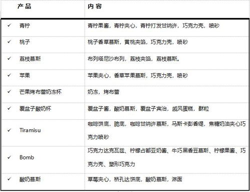 提升技能與降本增效 餐飲企業(yè)管理的系統(tǒng)化實(shí)戰(zhàn)指南