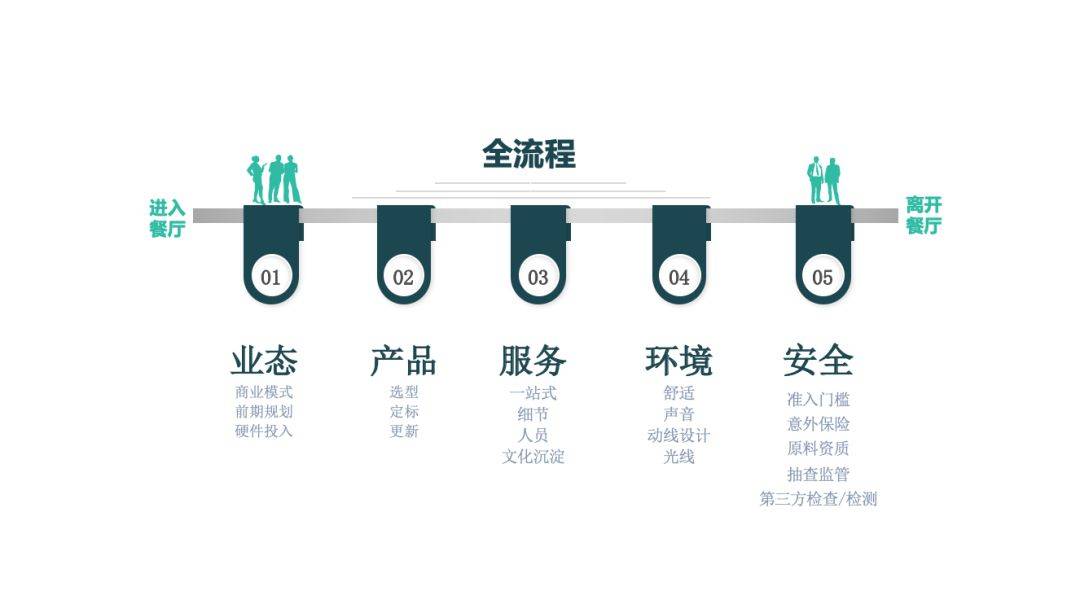 華為、騰訊、鵬華基金、順豐的企業(yè)餐飲專業(yè)化管理實(shí)踐探析 | 知行未來(lái)薈 第八季 餐飲企業(yè)管理